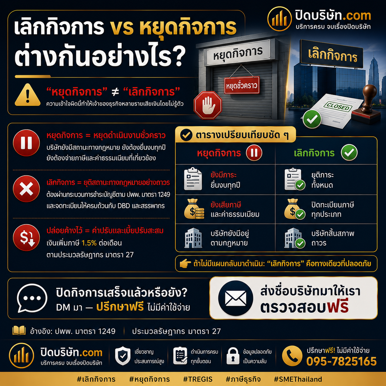 เลิกกิจการvsหยุดกิจการ